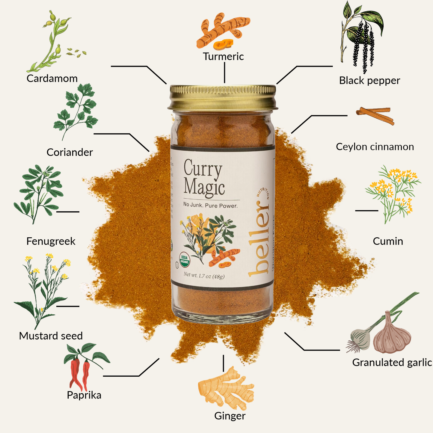 SpiceRack 10 Spice Book Bundle