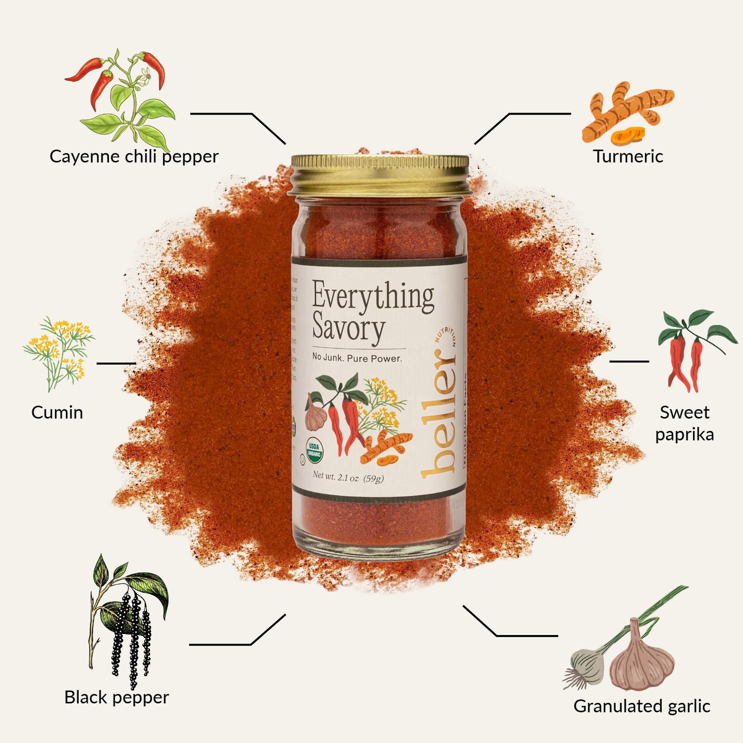 SpiceRack 10 Spice Book Bundle