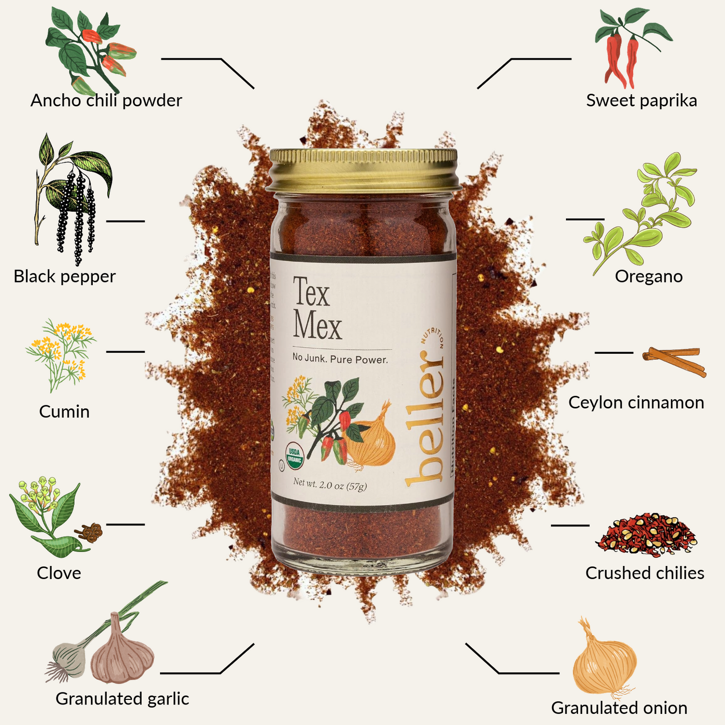 SpiceRack 10 Spice Book Bundle