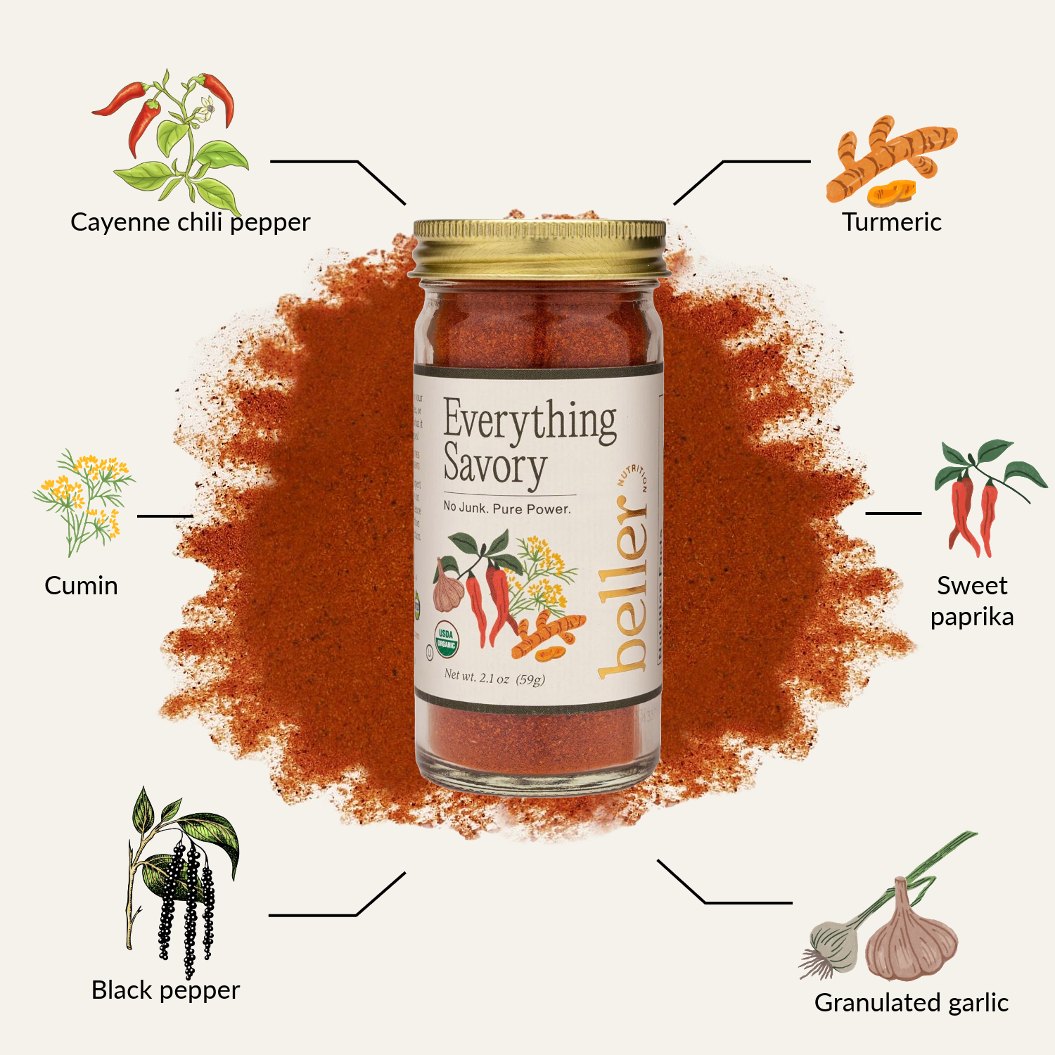SpiceRack 10 Spice Book Bundle – Beller Nutrition SpiceRack 10 Spice Book Bundle – Beller Nutrition