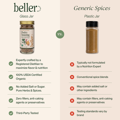 Poultry Seasoning