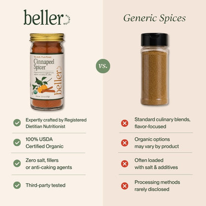 Cinnapeel Spicer